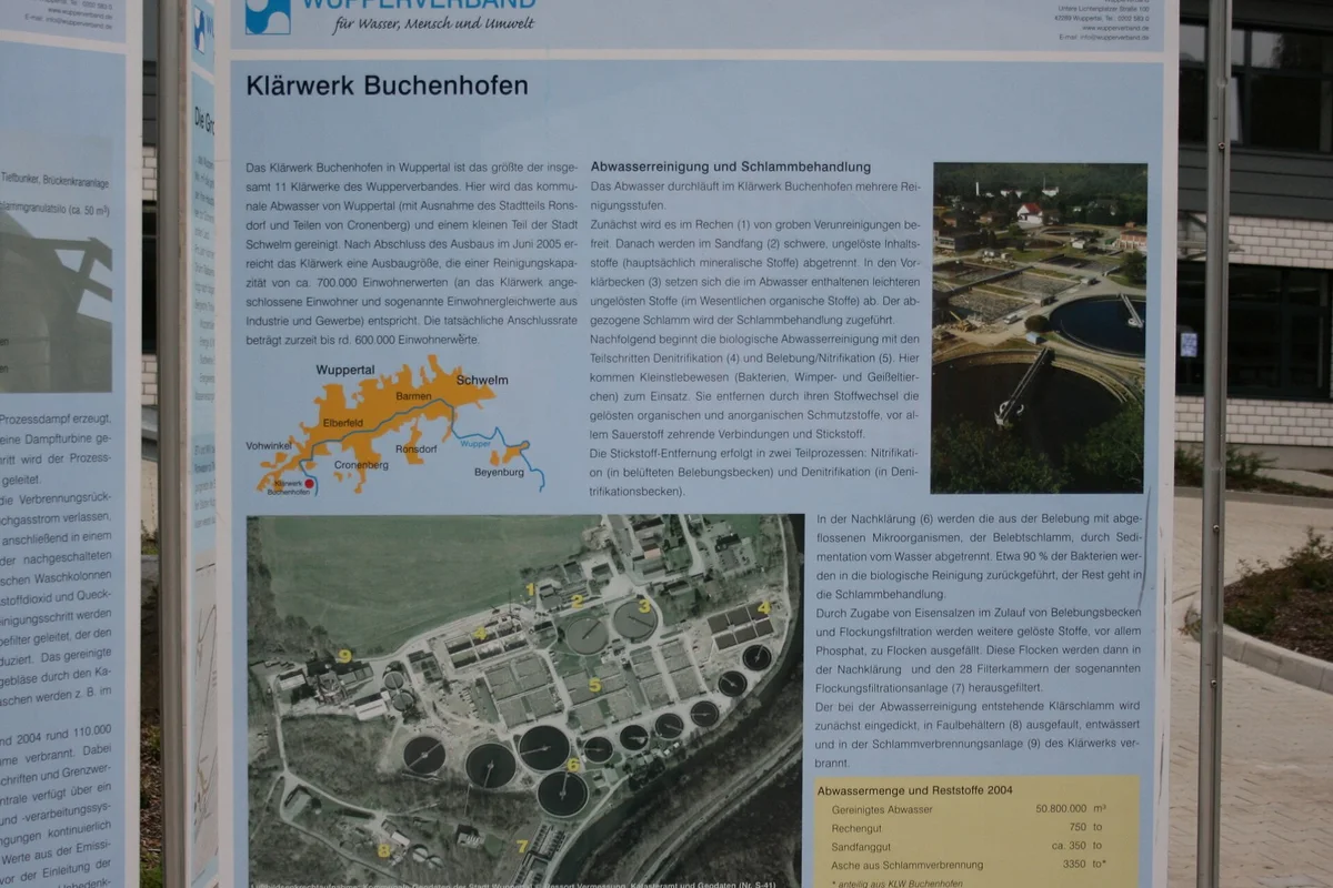 Wupperverband, Klärwerk Buchenhofen, Ort des Projekts