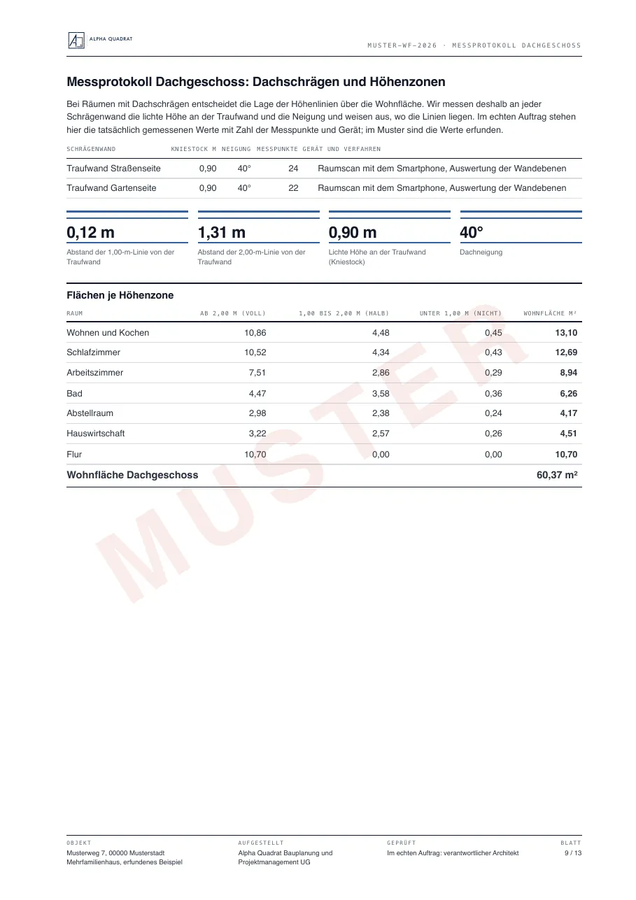 Muster Messprotokoll Dachschrägen